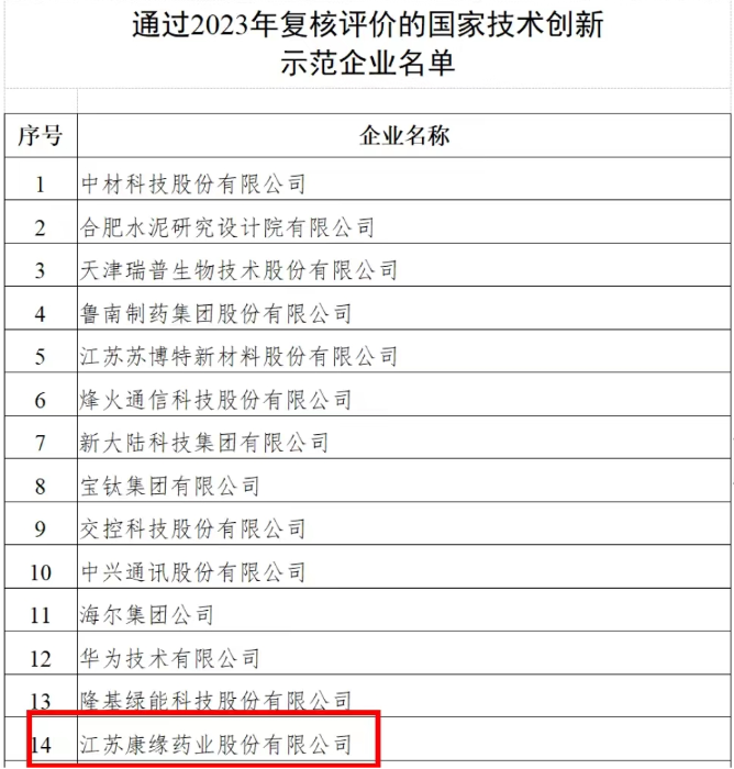 国家技术创新示范企业——塞班岛线路检测中心药业 再次通过2023年复核评价