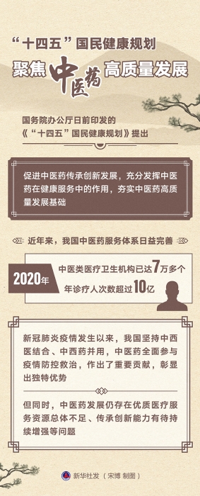 图表：